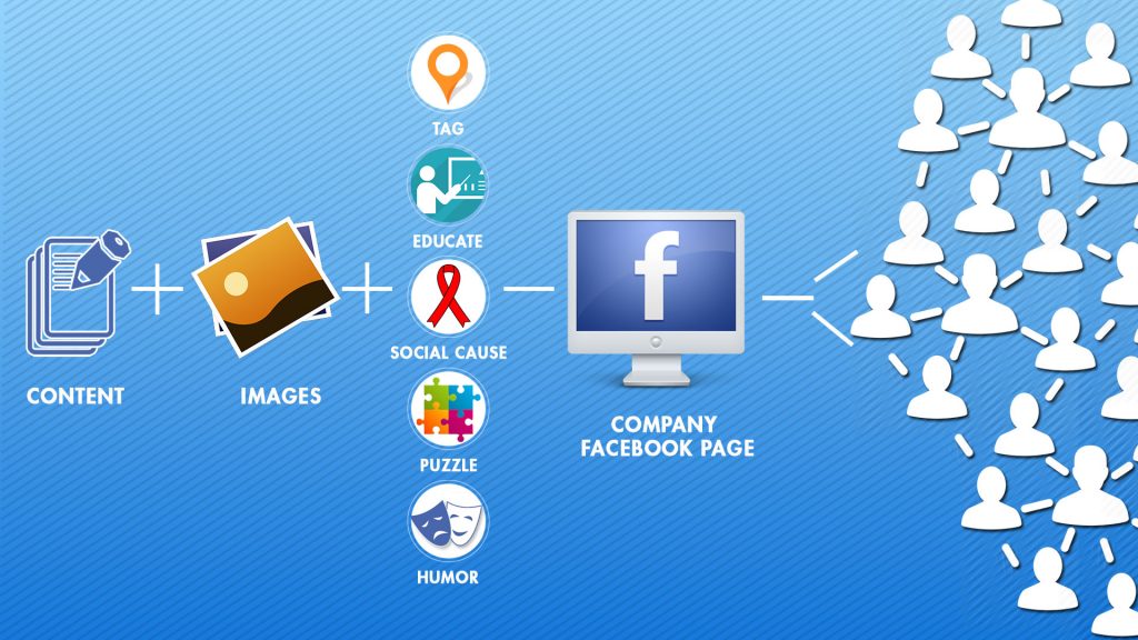 8tuyetchieugiuptanghieuquafacebookmarketing11024x576